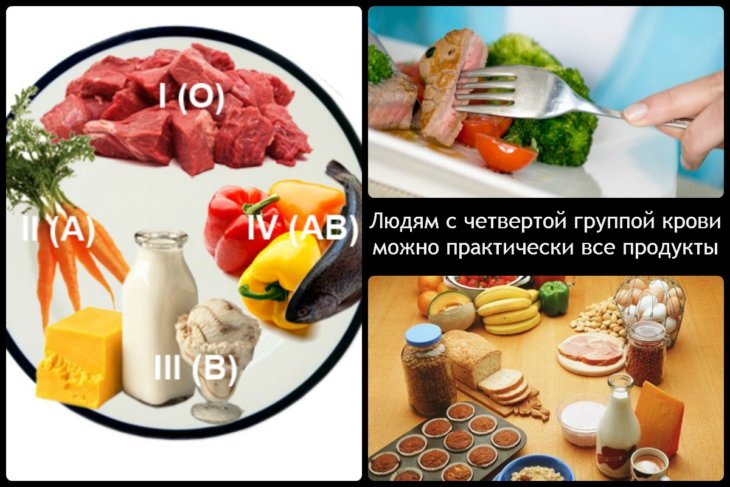 Дієта по групі крові - схуднення з урахуванням індивідуальних особливостей + фото