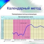 Екстрена контрацепція: види і можливості методу