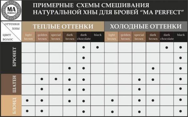 Фарбування брів хною в домашніх умовах: як уникнути помилок