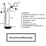 Інгалятор Махольда: створений з любов’ю до вашого здоров’я