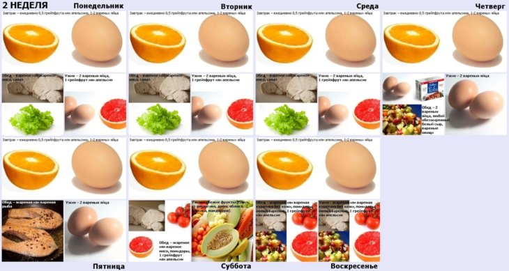 Яєчна дієта - рецепти, поради, план харчування і результати + 61 фото