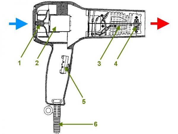 Ремонтуємо побутової фен: як зробити це без зайвих витрат