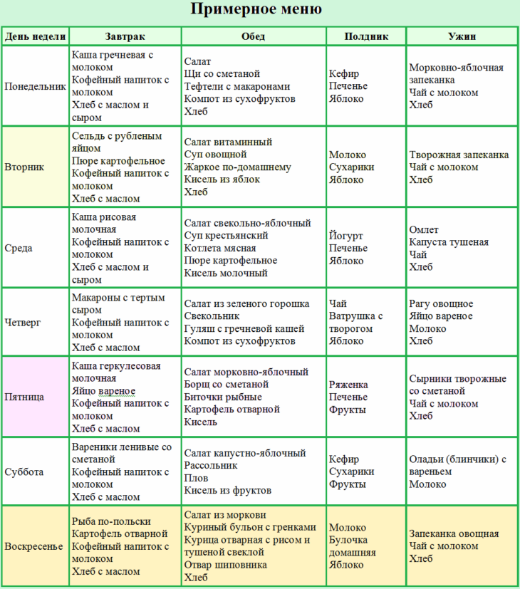 Жіночий раціон харчування - правильний підбір продуктів для повноцінного здоров'я + 74 фото