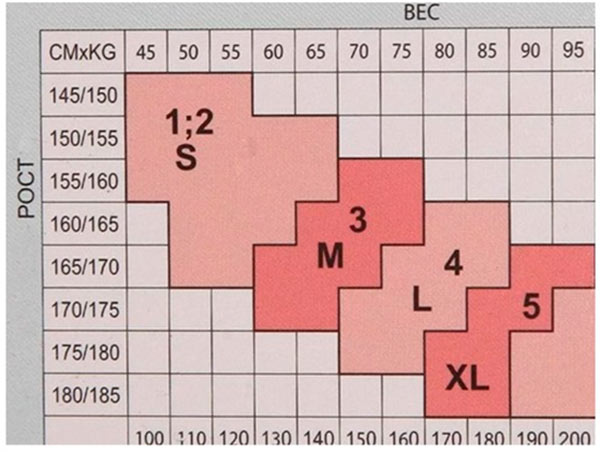 женские чулки таблица размеров